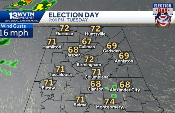 Breezy weather brings a chance of showers into Alabama’s forecast