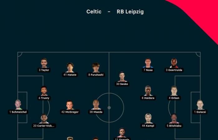 Champions League LIVE: Leipzig leads at Celtic Park – Vini Jr. counters Thiaw