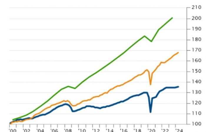 The vital need for growth in Europe