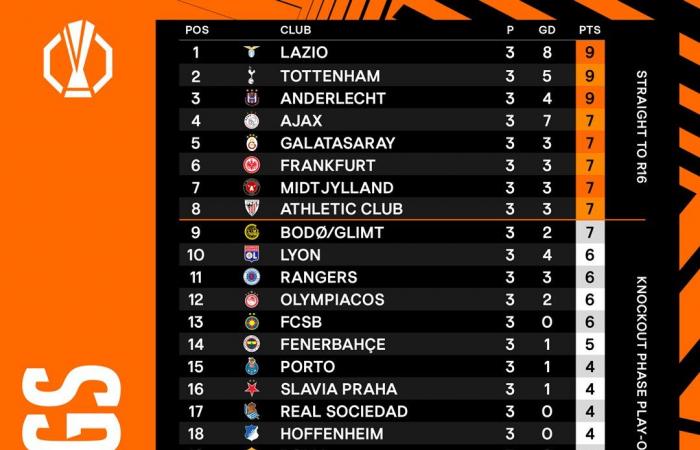 And now, 4 matches at home!