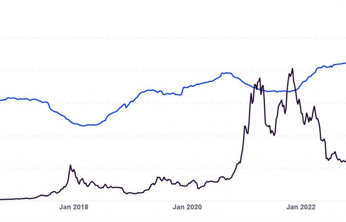 Bitcoin HODLers show restraint: A sign of market maturity?