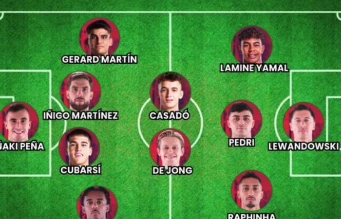 Confirmed Barça eleven against Red Star with three new features