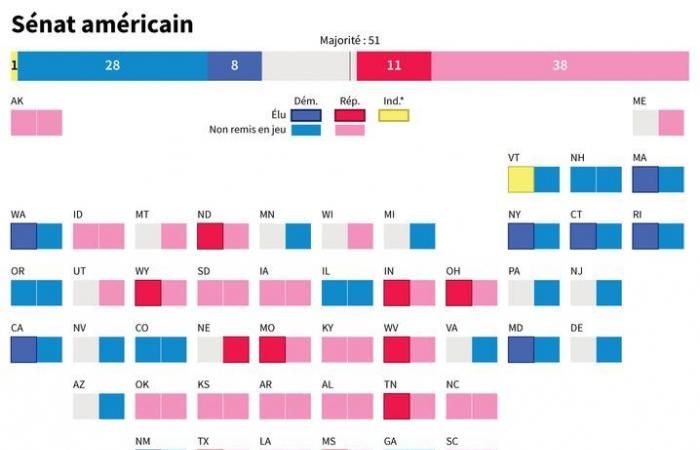 Congress, major voters… Understanding the presidential election in four infographics