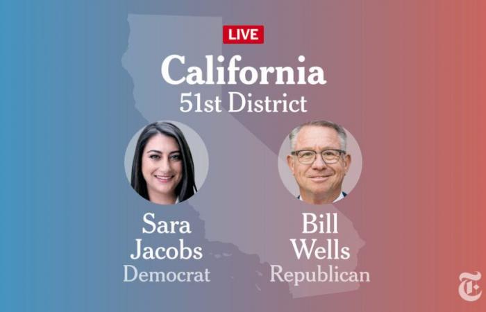 California 51st Congressional District Election Results 2024: Jacobs vs. Wells