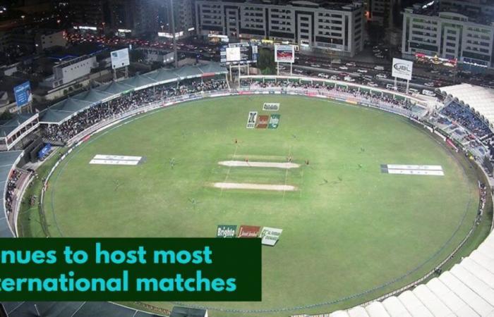 List of Venues to Host the Most International Cricket Matches: Sharjah Stadium Becomes first to witness 300 International games