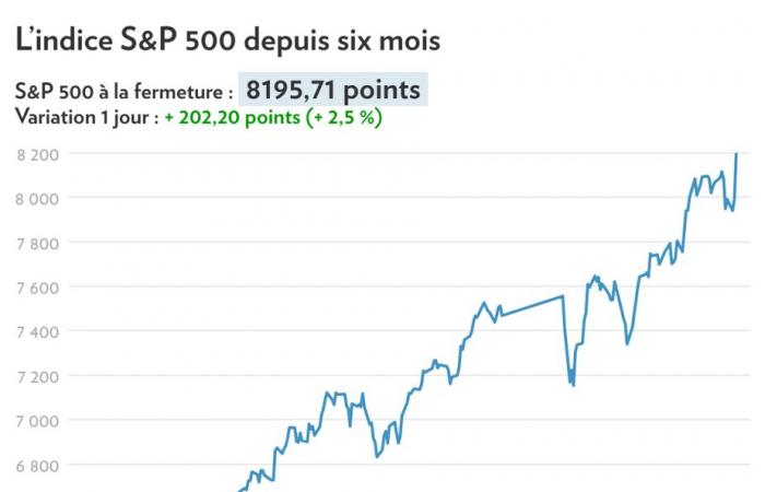 The election of Donald Trump overexcites the financial markets