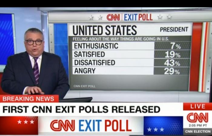 Trump or Harris? How American TV plays on stress and emotion on election night