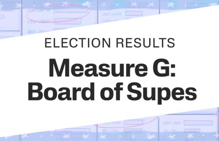 Live results: Measure G | LAist