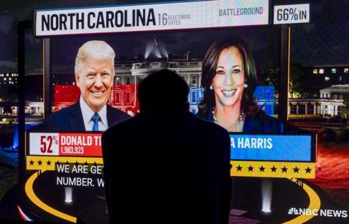 Donald Trump wins Georgia and North Carolina, and leads the race in other key states – rts.ch