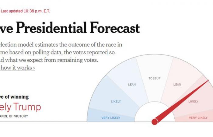 US election results: Six things you need to know | US News