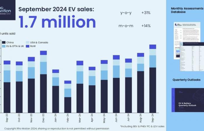 Electric car sales figures don't lie: stop the fake news