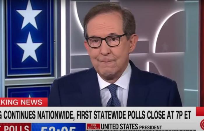 CNN’s Chris Wallace Reacts to First Exit Polls: Harris Needs a ‘Miracle’