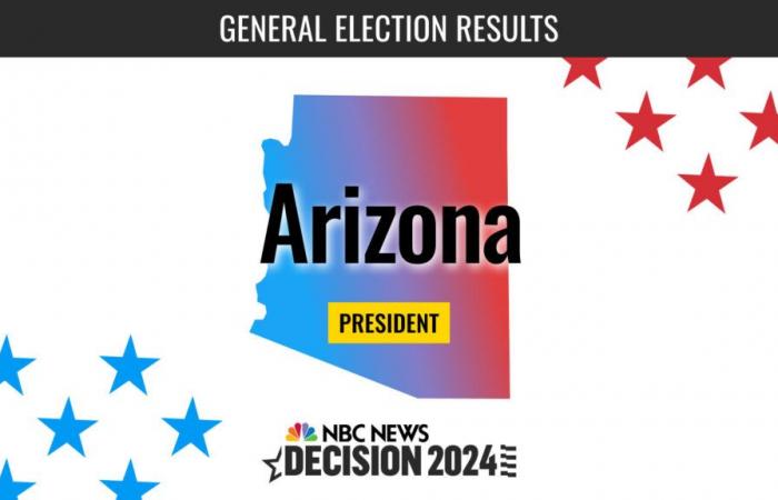 Arizona President Election 2024 Live Results