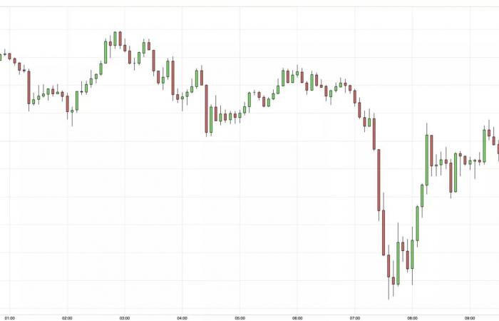 Sudden fall in the price of gold, Trump's shadow makes the dollar jump