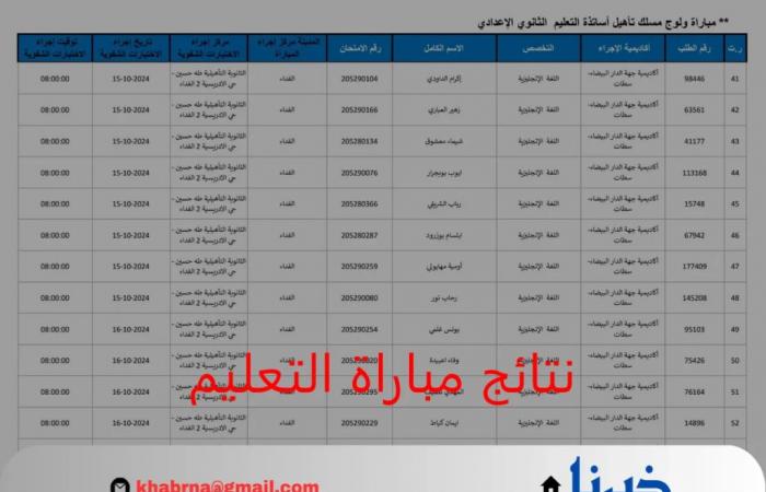 Lists of names pdf.. Link to the results of the education match 2024 – 2025 men.gov.ma for all parties Ministry of National Education