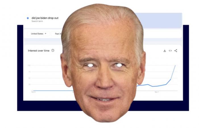 of Americans discover that Biden is not a candidate