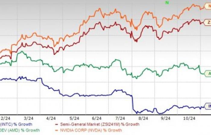 Intel Falls Out of Dow Jones Index: Time to Avoid INTC Stock?