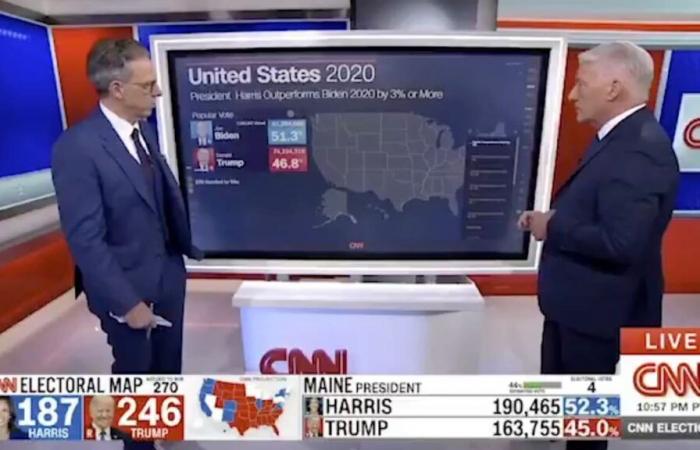 US elections: “Holy crap!” Harris weakness shocks experts | policy