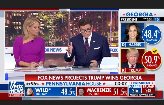 What’s happening on Fox News right now says it all.