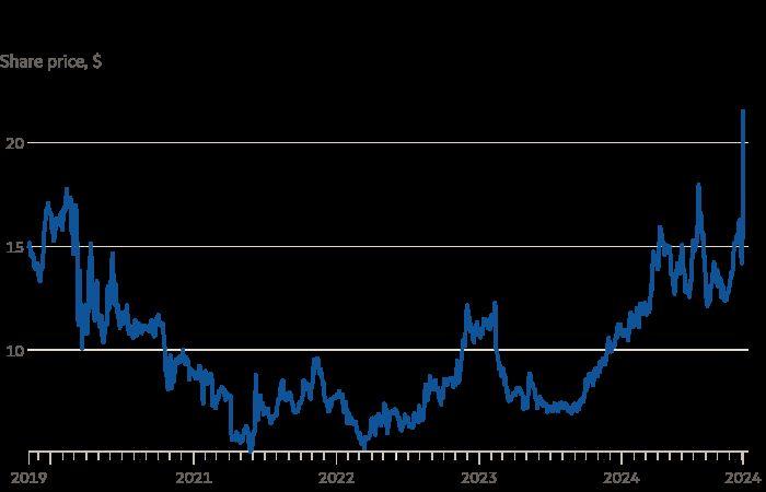 Tesla and US bank stocks jump in post-election trades as renewables slump