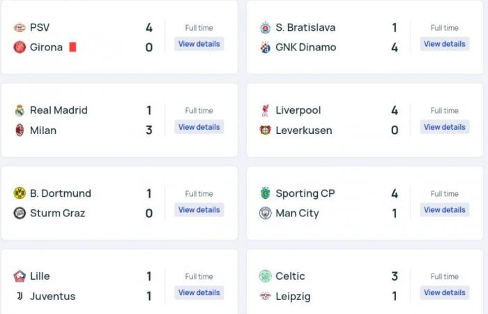 The night of the fall of the big boys in the Champions League.. Milan sweeps Real Madrid and Sporting surprises Manchester City