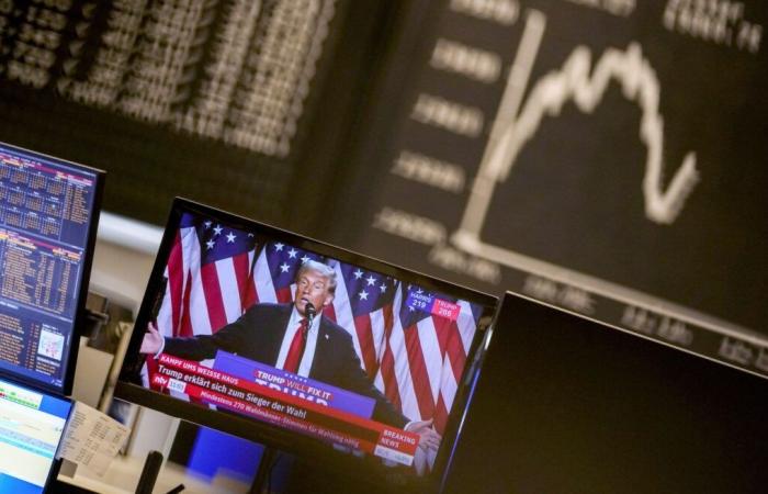 Markets welcome the likely return of Donald Trump as President of the United States