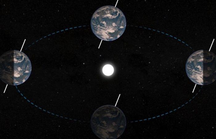 When the Earth's tilt triggers “CO2 jumps”