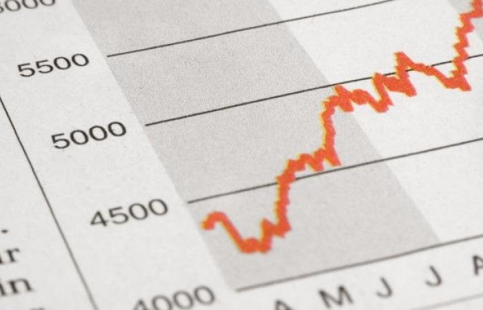 the performance gap widens to -4% with W-Street