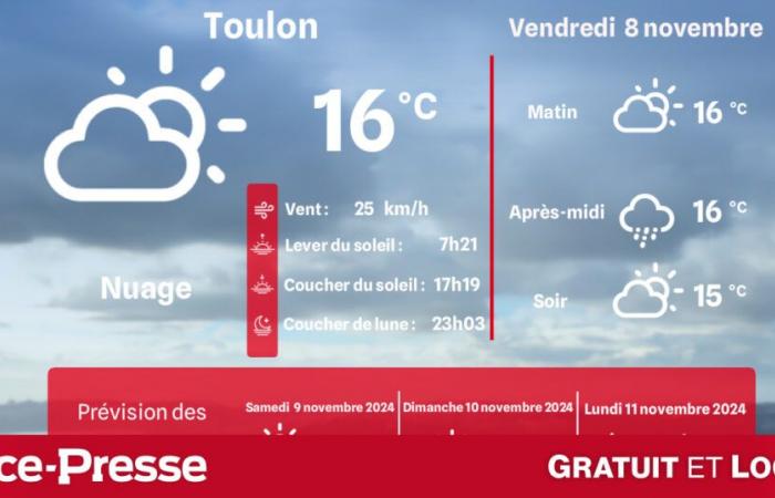 what weather and temperatures on Friday November 8?