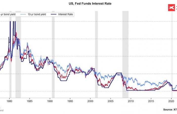 ????Gold rises 0.85% before the Fed