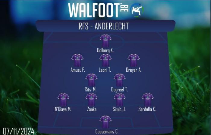 LIVE: Coosemans saves Anderlecht again at the start of the second half! (0-0)