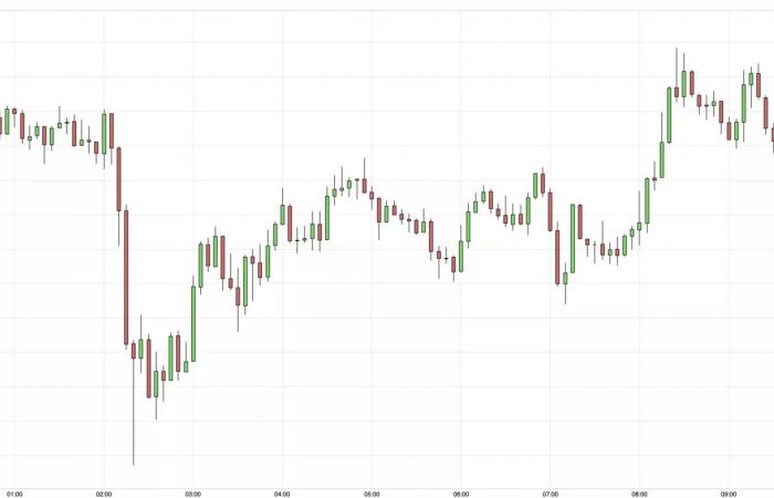 Trump is causing the price of gold to plunge again!