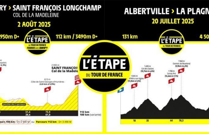 TDF. Road – L’Étape du Tour already sold out 24 hours after registration opened