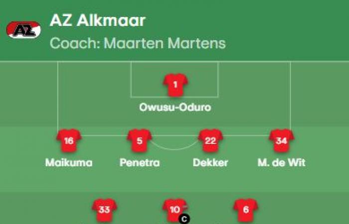 AZ Alkmaar match starting 11 has been announced