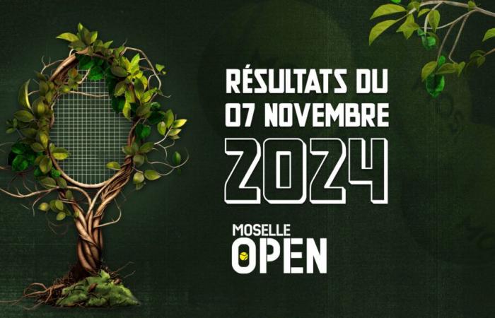 The results of the Moselle Open on Thursday November 7