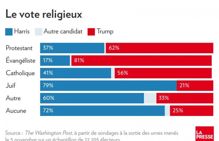 Who voted for Trump? | The Press