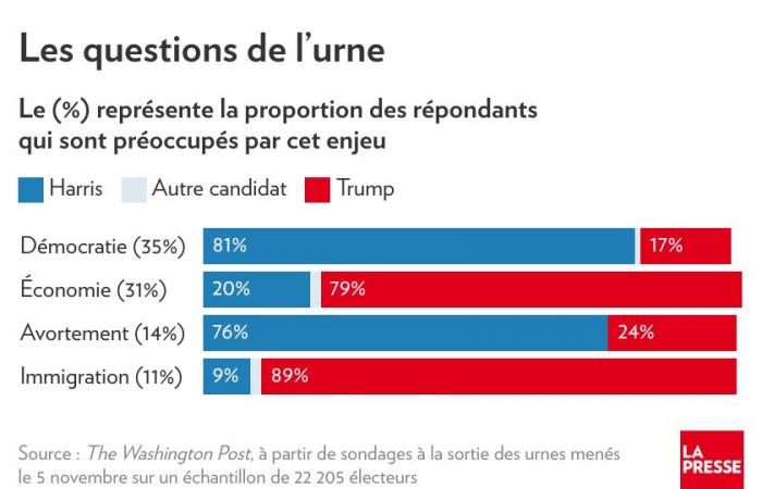 Who voted for Trump? | The Press