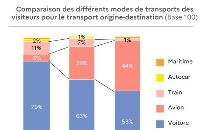 what is France’s carbon footprint?