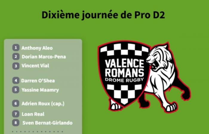 Pro D2: Discover the composition of USON Nevers against Valence-Romans