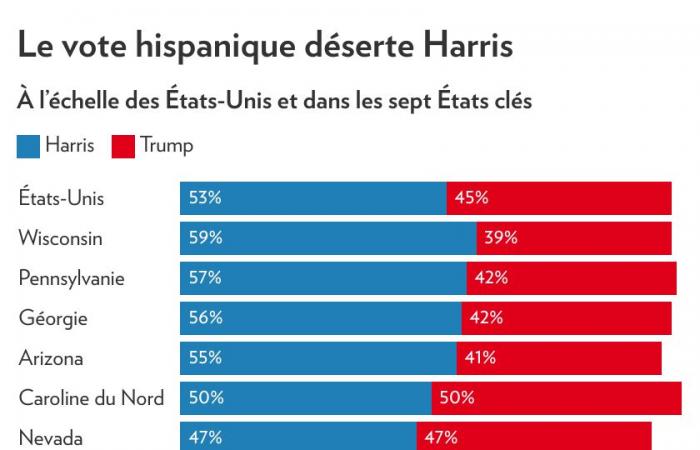 Who voted for Trump? | The Press