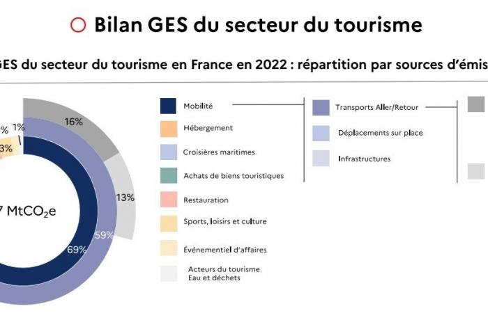 what is France's carbon footprint?