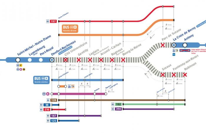 RER B interrupted in Essonne from November 9 to 11