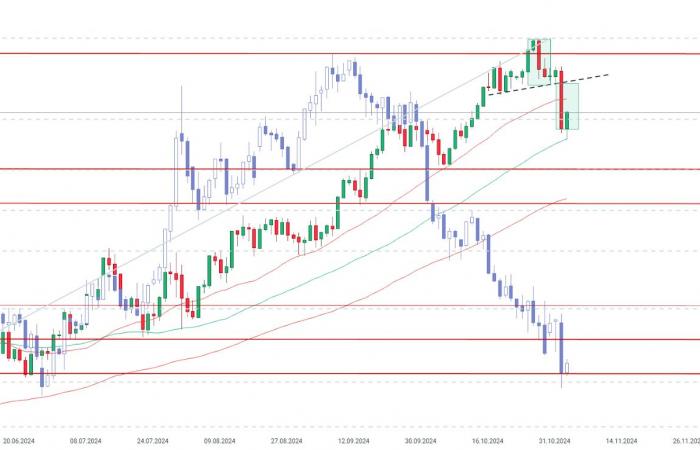 ????Gold rises 0.85% before the Fed