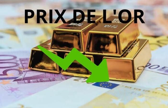 Gold prices as of November 6, 2024: Essential information on gold prices in Euro, Dollar and Pound Sterling