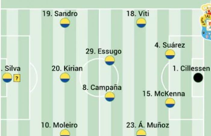 The probable lineups of Las Palmas for matchday 13 according to the specialized press