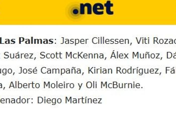 The probable lineups of Las Palmas for matchday 13 according to the specialized press