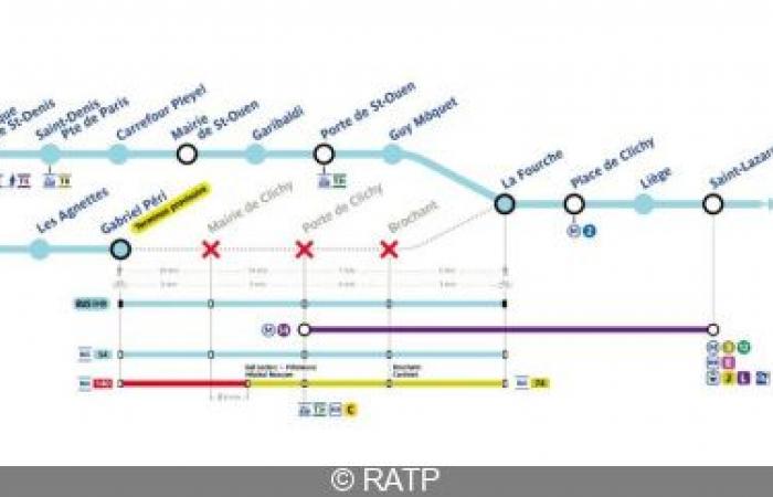 Metro line 13: traffic partially interrupted for three days