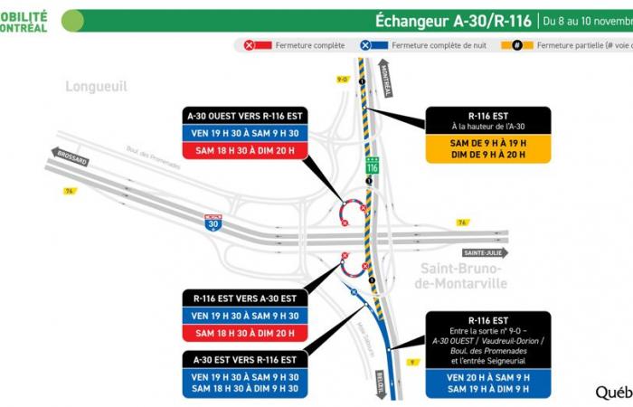 Samuel-De Champlain Bridge sector | Route 132 will be closed for the weekend