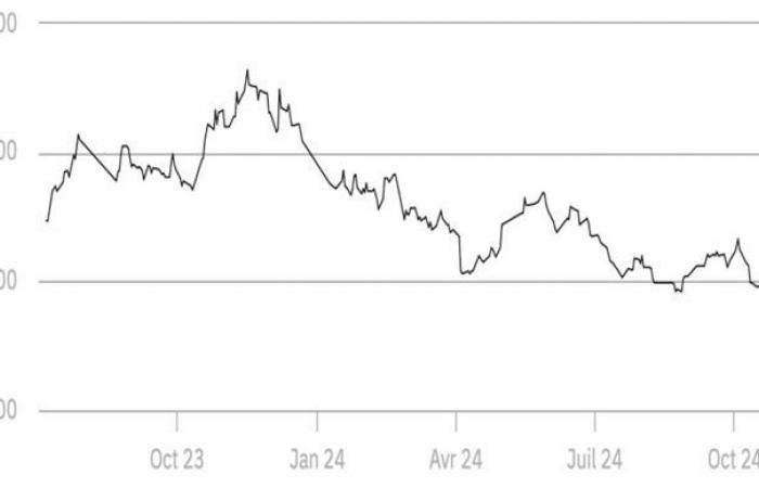 Further drop in the price of soybean meals