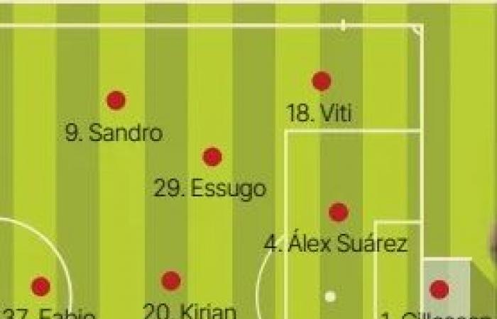 The probable lineups of Las Palmas for matchday 13 according to the specialized press